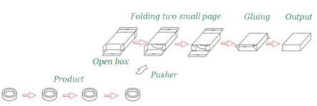 werkproces voor kartonneerapparatuur.jpg