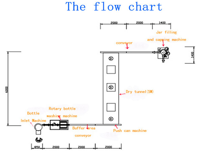 potten vullen doppen deel.jpg