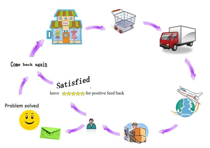 after sales service vulmachines.jpg