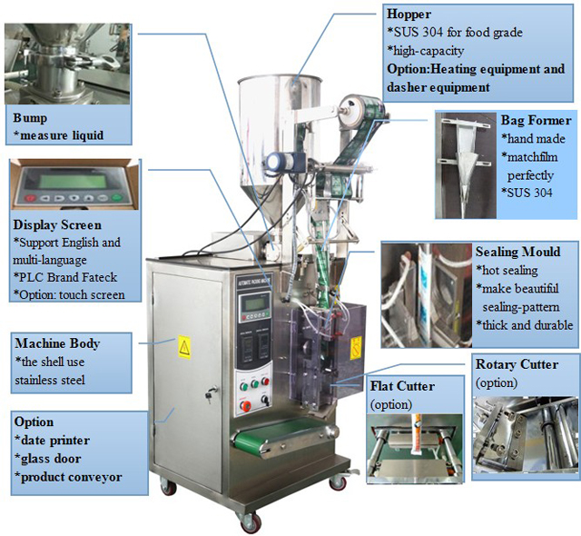 diagrammatische machine voor verticale verpakkingsmachine (3).jpg
