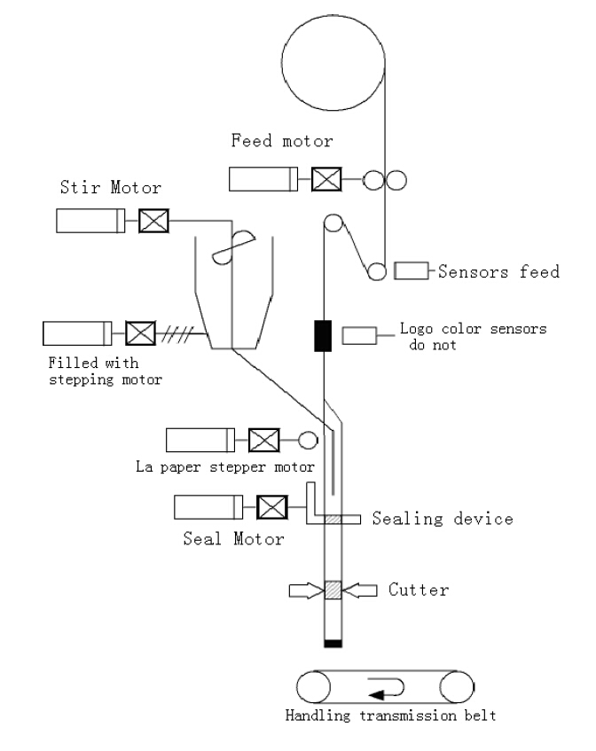 mechanische componenten.jpg