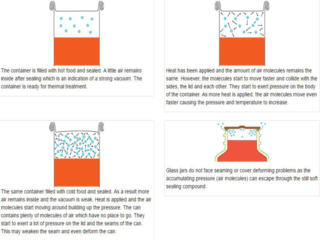 Vacuümfunctie voor ingeblikt voedsel.jpg