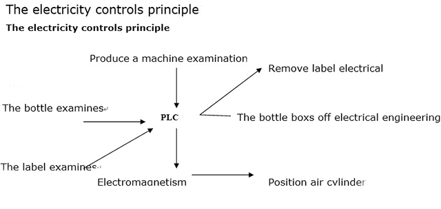 ELEKTRICITEITSONDERDEEL VOOR ETIKETTERINGSMACHINES.jpg