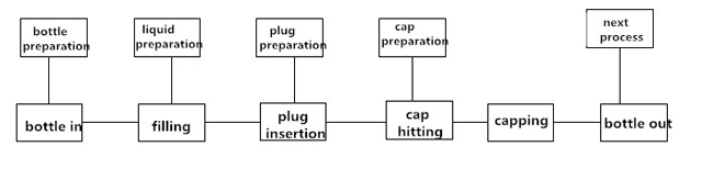 werkproces voor vulmachine.jpg