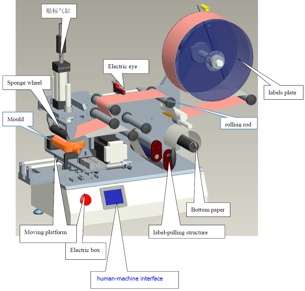drawing of labeling machine etiketteermachine CAD LM510.jpg