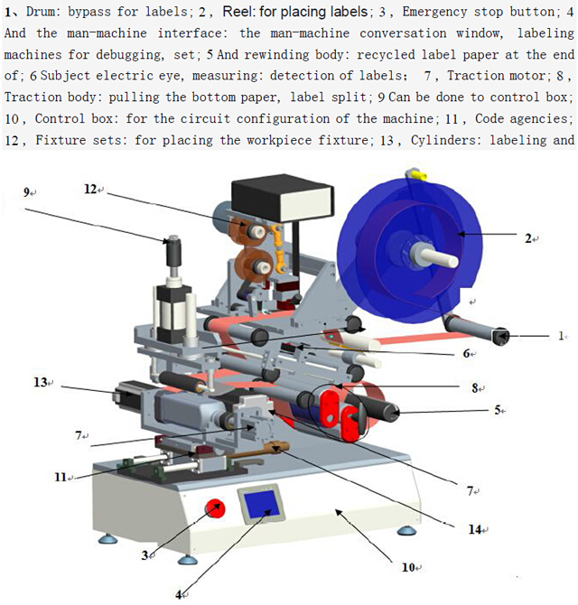 rollende etiketteermachines semi-automatisch.jpg