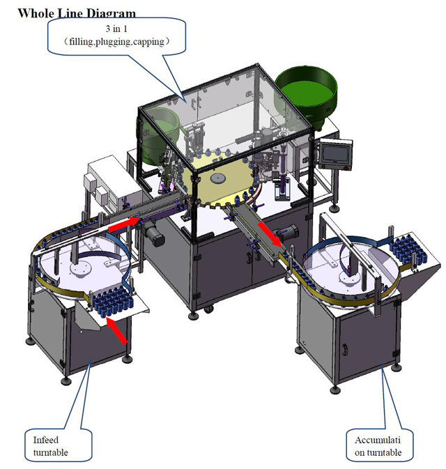 Volledig diagram voor essentiële olievuller.jpg