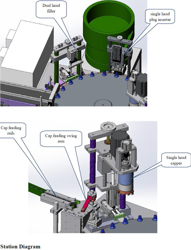 stationsdiagram voor vulmiddel