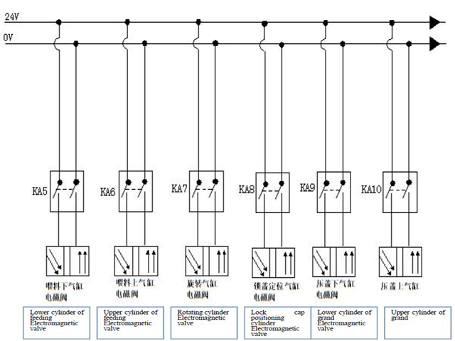 Schema voor het sluiten van flessen.jpg