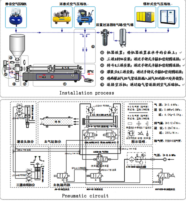 filling machine for cream lotion fill controller luchtdeel.jpg