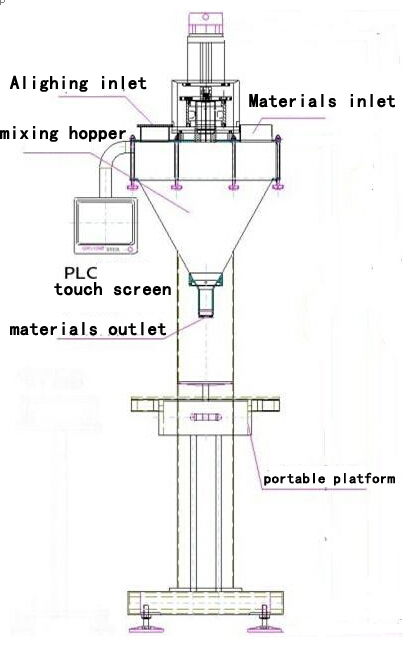 illustration of powder filling machine main body tekening illustratie voor filler.jpg
